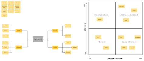 Stakeholder Mapping 101 A Quick Guide To Stakeholder Maps 55 Off