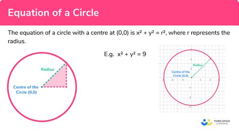 Circle Equation Practice Problems - Modern Home Designs