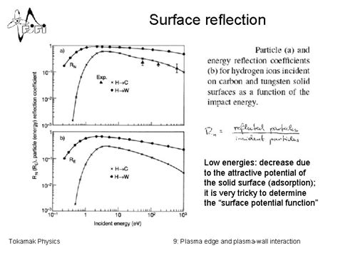 Tokamak Physics Jan Mlyn 9 Plasma Edge And