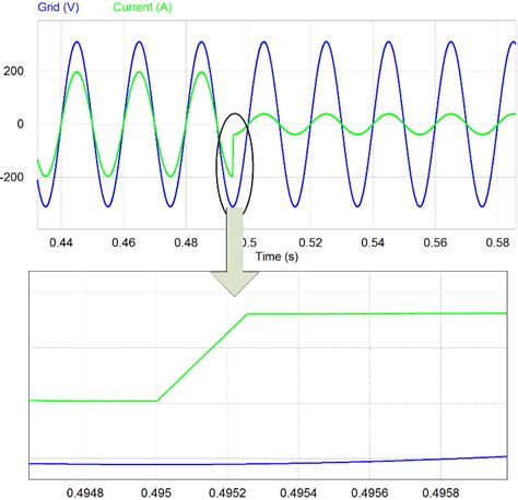 Grid Voltage And Grid Current Download Scientific Diagram