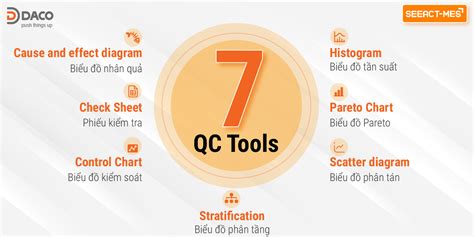 7 QC Tools 7 công cụ quản lý chất lượng trong sản xuất