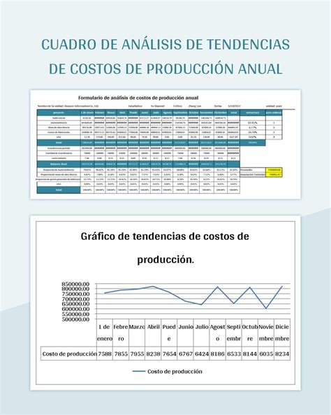 Plantilla De Formato Excel Cuadro De Análisis De Tendencias De Costos