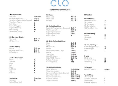 Master List Of Clo D Hot Keys How Can We Help You