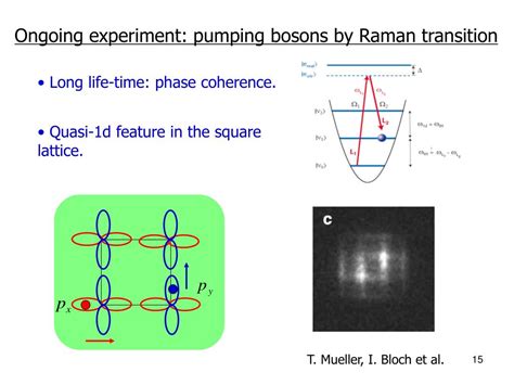 Ppt Exploring New States Of Matter In The P Orbital Bands Of Optical