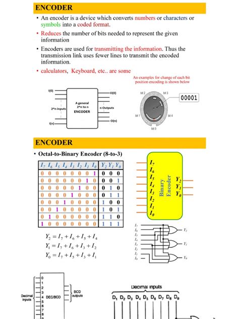 encoder decoder