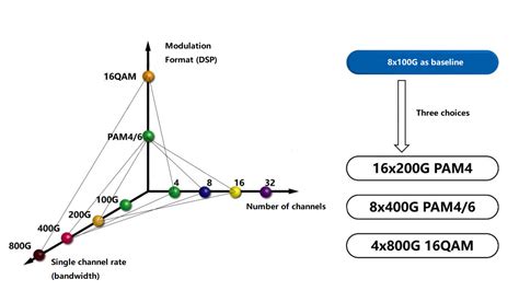 Views On T T Optical Modules For Data Centers Fibermall