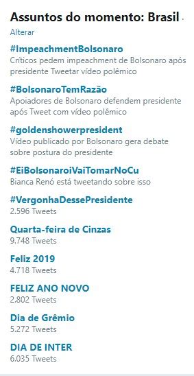 No Twitter Bolsonaro Pergunta O Que Golden Shower E Viraliza