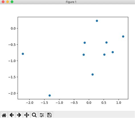 【初級編11】pythonでグラフを作成するには？複数描画する方法や色をつける方法を解説 Canit