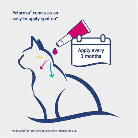 The Felpreva® Range - Small Cats - Felpreva Australia