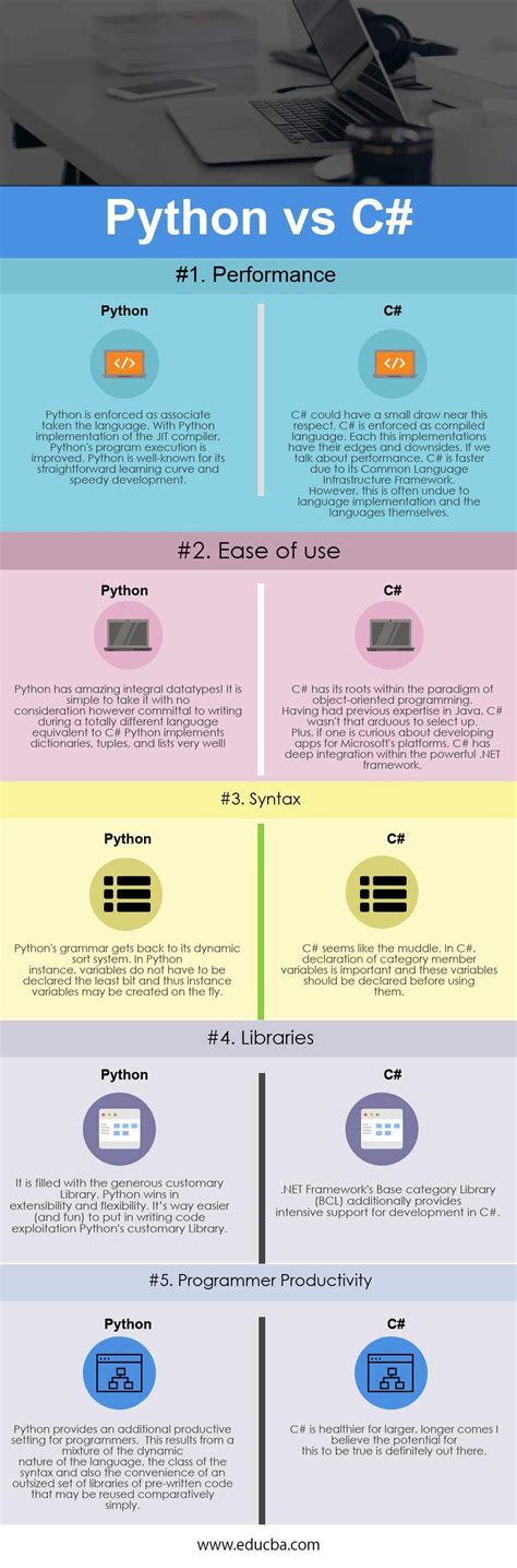 Python Vs C Whats The Difference Hot Sex Picture