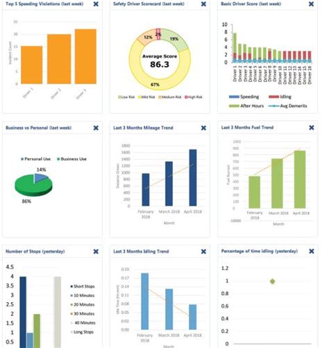 Leopard Telematics Software Reviews Demo And Pricing 2024