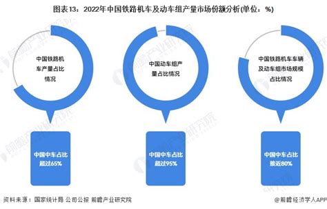 预见2023：《2023年中国铁路机车车辆及动车组制造行业全景图谱》附市场规模、竞争格局和发展前景等行业研究报告 前瞻网