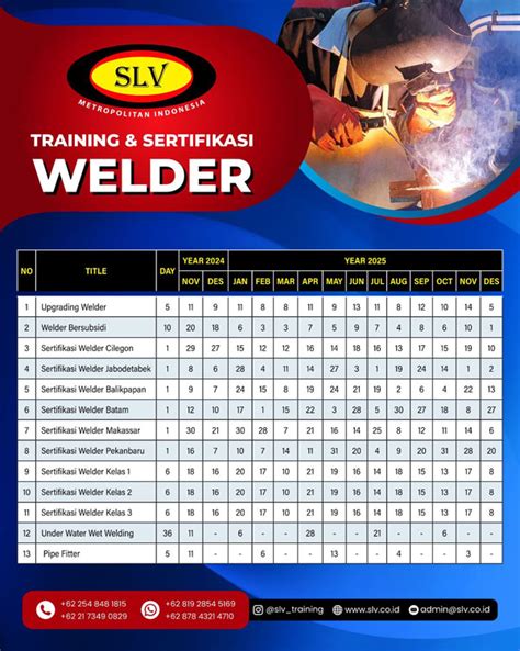 Sertifikasi Welder Bnsp Makassar Slv