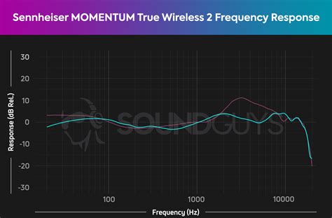 Apple Airpods Pro Vs Sennheiser Momentum True Wireless Soundguys