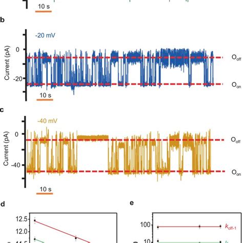 Biolayer Interferometry Bli Sensorgrams Of Mll4win Wdr5 Download