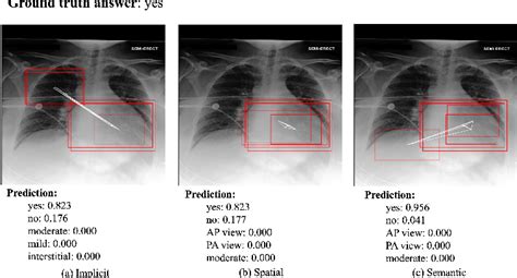 Figure 5 From Interpretable Medical Image Visual Question Answering Via