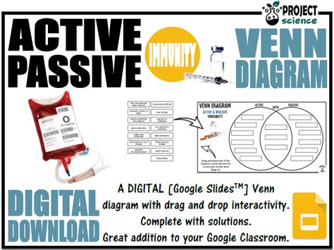 Active And Passive Immunity Digital Venn Diagram Distance Learning Teaching Resources