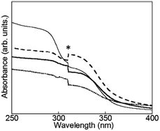 Gelation And Luminescence Of Lanthanide Hydrogels Formed With Deuterium