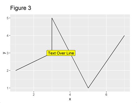 Change Background Color Of Ggplot Text Label Annotation In R Example