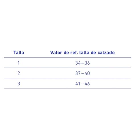 Bauerfeind Rtesis Dedo Del Pie Estabilizadora Correcci N Posici N