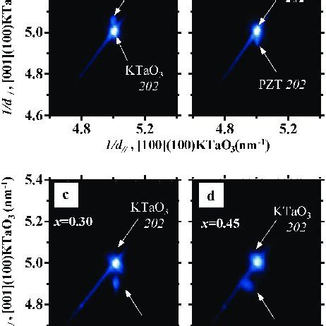 XRD Reciprocal Space Maps Measured At 600C Around The KTaO 3 202 Spot