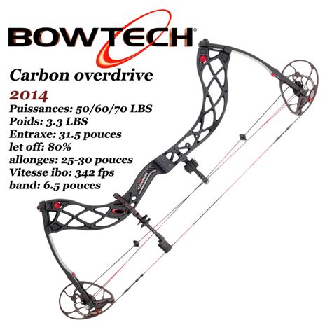 Bowtech Carbon Overdrive Arc Compound à Poulies The Hunting Shop