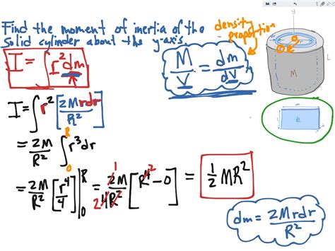 Solid Cylinder Moment Of Inertia