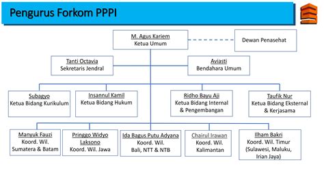 Struktur Organisasi Forum Komunikasi Penyelenggara Program Profesi