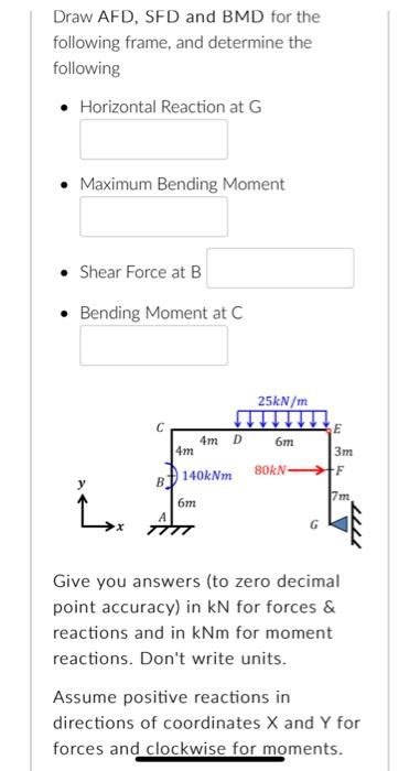 Solved Draw Afd Sfd And Bmd For The Following Frame And Chegg