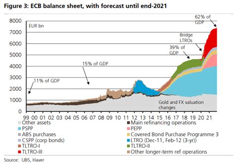 Isabelnet On Twitter Ecb Balance Sheet The Ecb S Balance Sheet Is