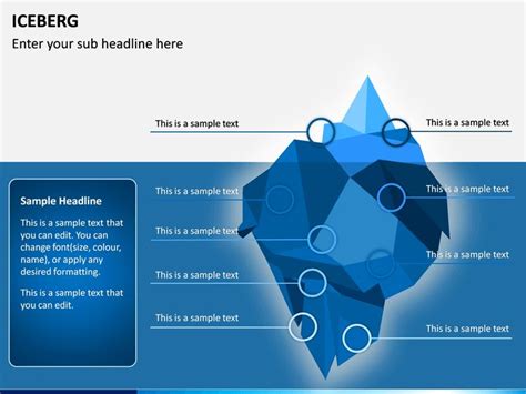 Iceberg Diagram