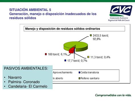 Ppt Diagn Stico Ambiental Valle Del Cauca Powerpoint