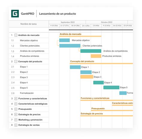 Qu Son Los Entregables De Un Proyecto Y C Mo Asegurar Una Entrega De