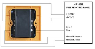 ASENWARE Fire Alarm System – AW-MRS2158 Manual Release Station - TRU EMIC