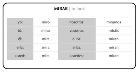 Mirar Conjugation