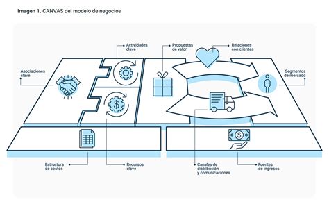 ¿cómo Crear Y Definir Tu Modelo De Negocio Argentinagobar