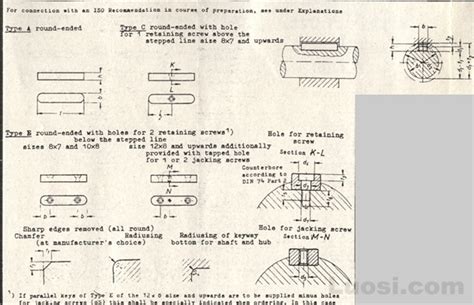 Din Din Drive Type Fastenings