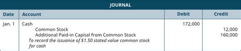 Accounting Journal Entries Common Stock