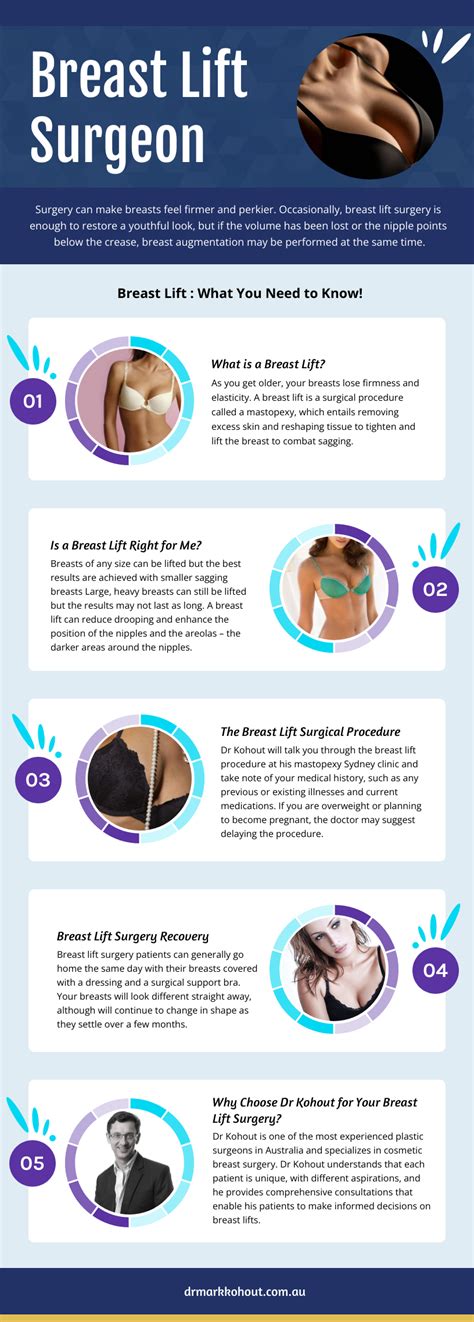 Breast Lift Price Sydney Dr Mark Kohout