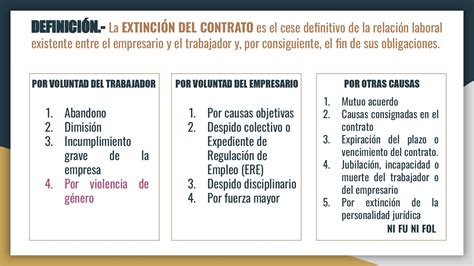 Causas De ExtinciÓn Del Contrato De Trabajo Ni Fu Ni Fol