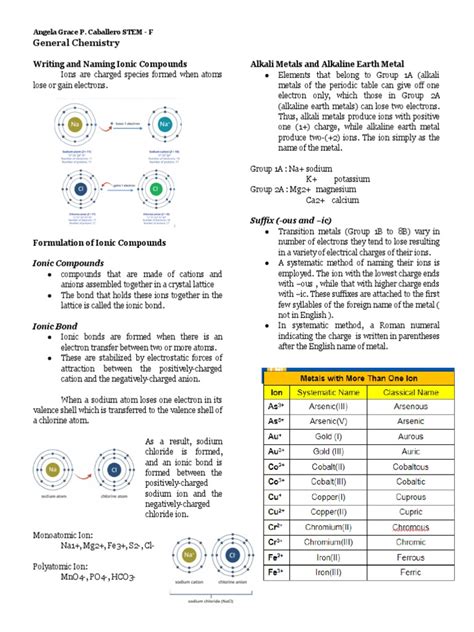 General Chemistry Reviewer 2nd Mid Pdf Ion Chemical Compounds