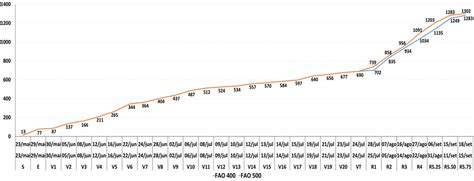 Ferramentas Para Uma Tima Produ O De Milho Para Silagem