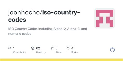 GitHub - joonhocho/iso-country-codes: ISO Country Codes including Alpha ...