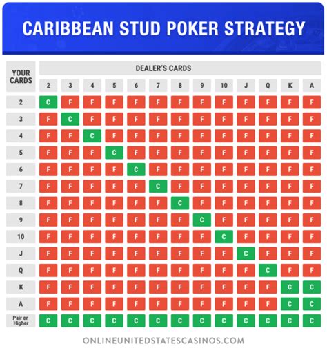 Poker Strategy Guide | 10 Crucial Tips to Play Better & Win Money