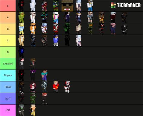 Uhc Duels Tier List Community Rankings Tiermaker