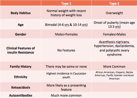 Pediatric Diabetes (Hendriksz) Flashcards | Quizlet