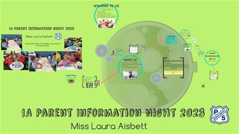 1a Parent Information Night 2023 By Laura Aisbett On Prezi