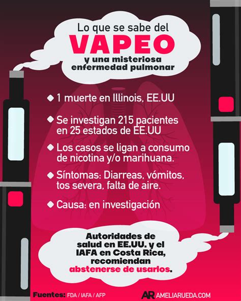 Lo Que Se Sabe Del Vapeo Y La Misteriosa Enfermedad Pulmonar