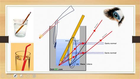 Pembiasan Cahaya 👉👌pembiasan Cahaya