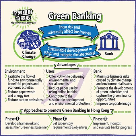 Green Bond Handy Finance Understand Financial Concept In Min